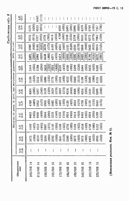 ГОСТ 20993-75, страница 16