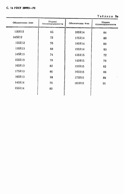 ГОСТ 20993-75, страница 17