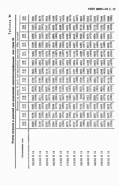 ГОСТ 20993-75, страница 18