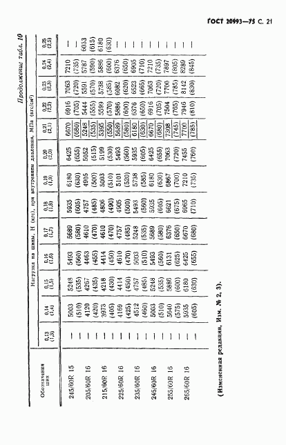 ГОСТ 20993-75, страница 22