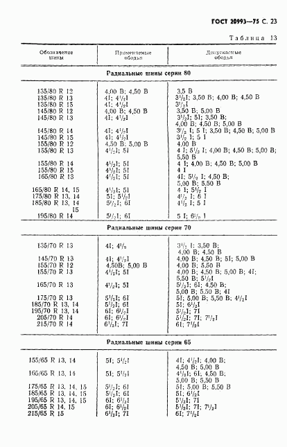 ГОСТ 20993-75, страница 24