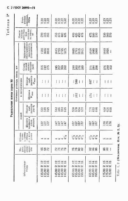 ГОСТ 20993-75, страница 3