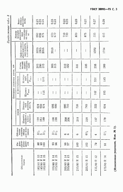 ГОСТ 20993-75, страница 4