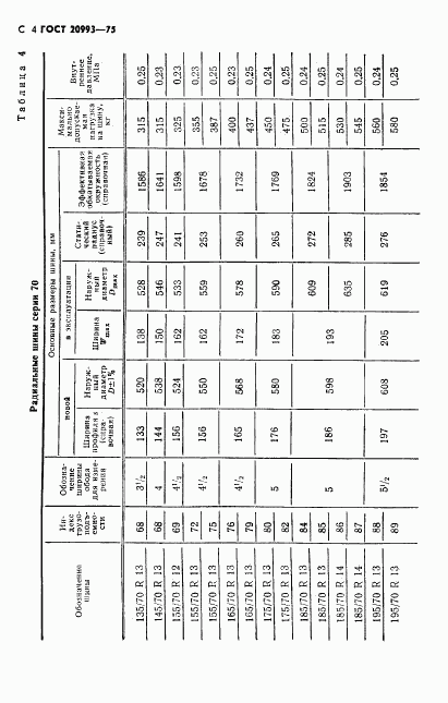 ГОСТ 20993-75, страница 5