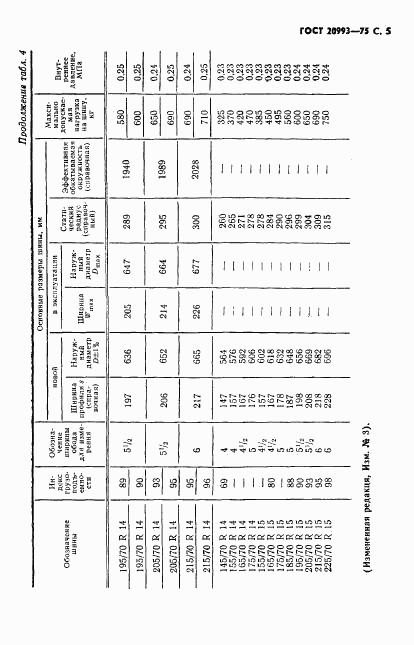 ГОСТ 20993-75, страница 6