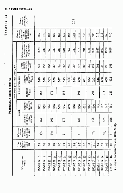 ГОСТ 20993-75, страница 7