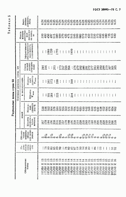 ГОСТ 20993-75, страница 8