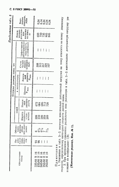 ГОСТ 20993-75, страница 9
