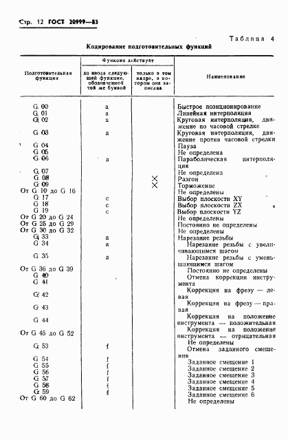 ГОСТ 20999-83, страница 14