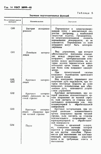 ГОСТ 20999-83, страница 16