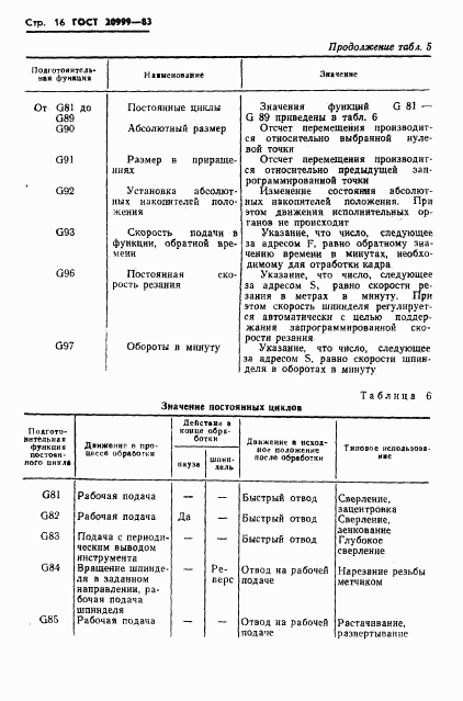 ГОСТ 20999-83, страница 18