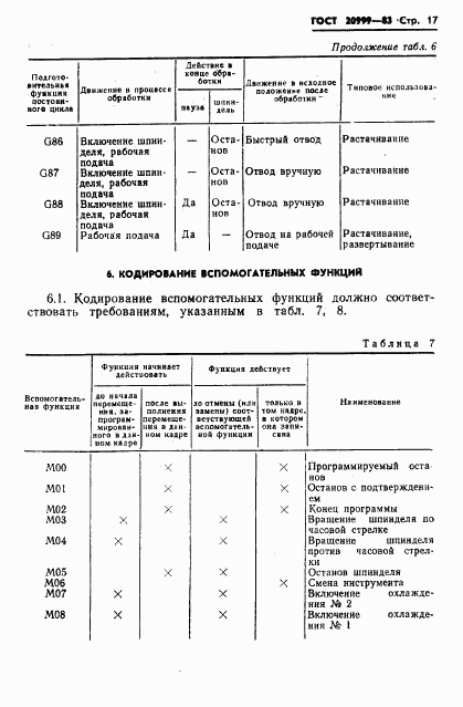 ГОСТ 20999-83, страница 19