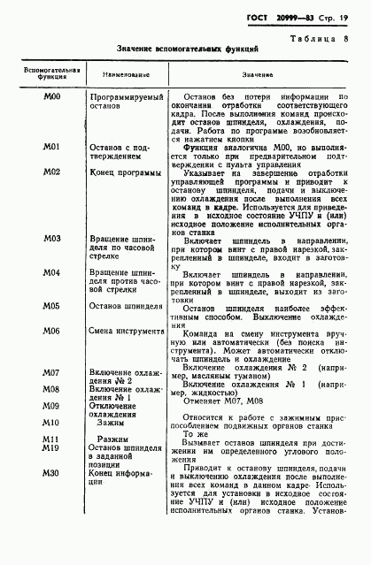 ГОСТ 20999-83, страница 21