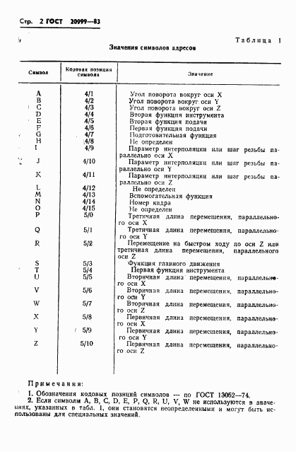 ГОСТ 20999-83, страница 4