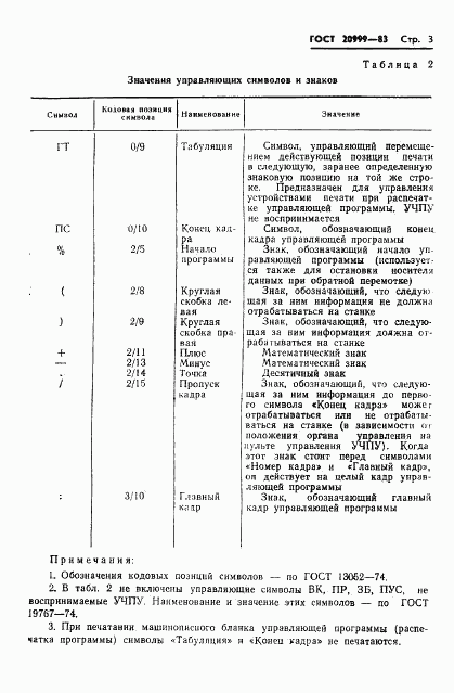 ГОСТ 20999-83, страница 5