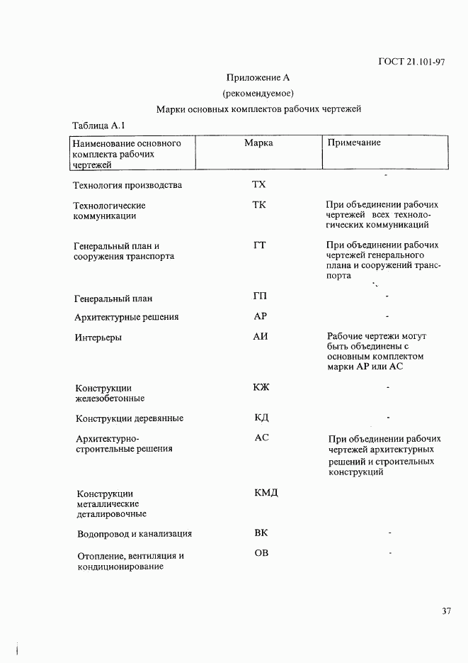 ГОСТ 21.101-97, страница 41