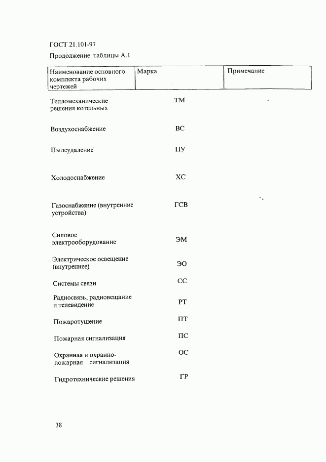 ГОСТ 21.101-97, страница 42