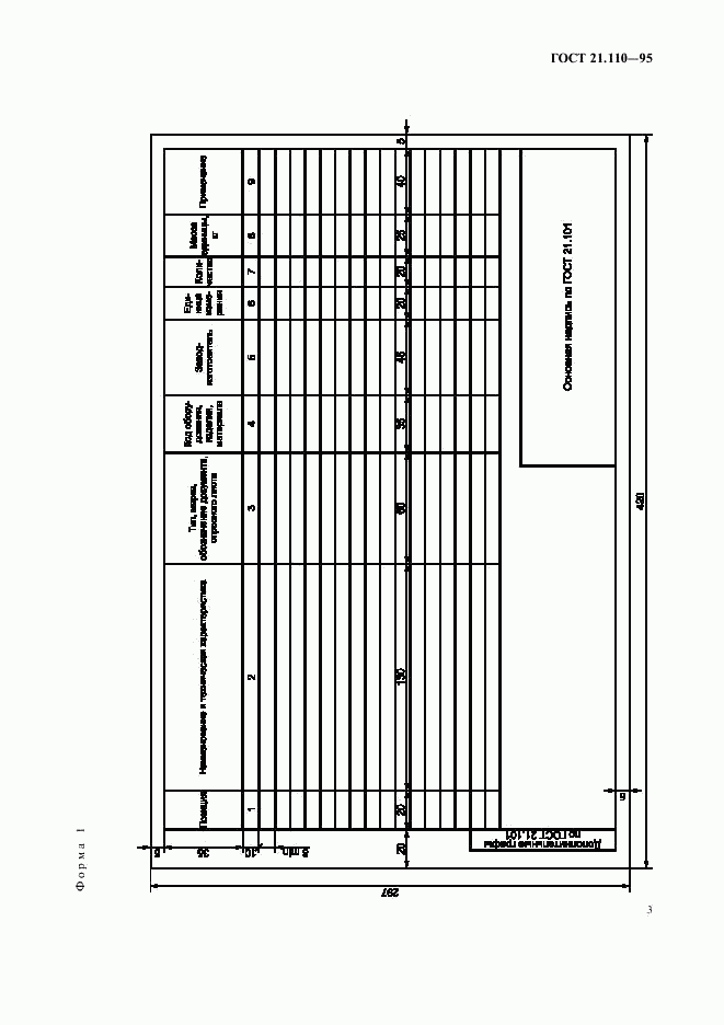 ГОСТ 21.110-95, страница 5