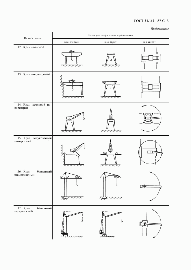 ГОСТ 21.112-87, страница 4