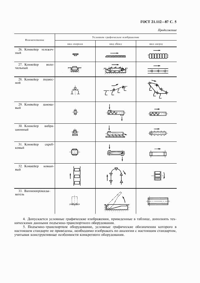 ГОСТ 21.112-87, страница 6