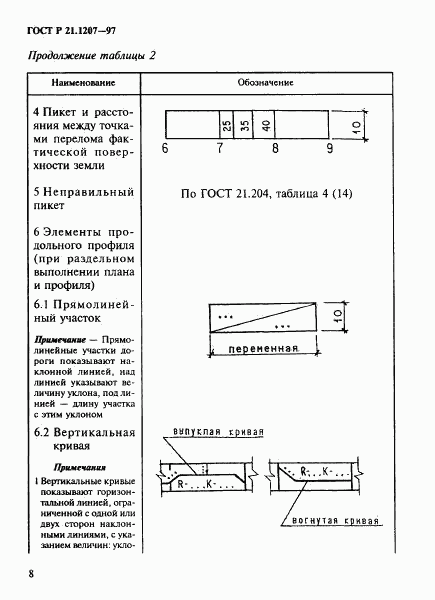 ГОСТ Р 21.1207-97, страница 11