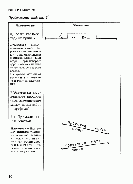 ГОСТ Р 21.1207-97, страница 13