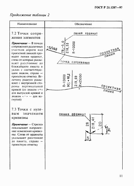 ГОСТ Р 21.1207-97, страница 14