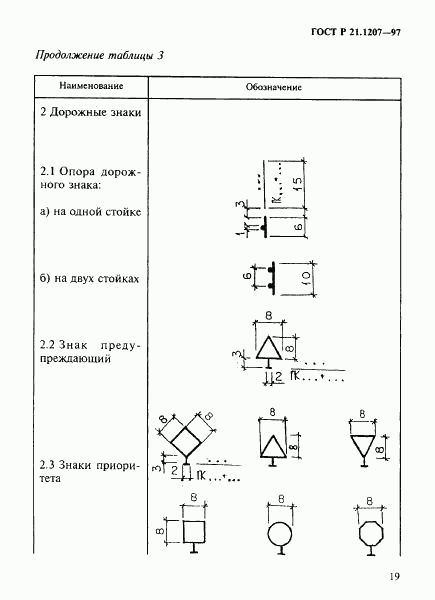 ГОСТ Р 21.1207-97, страница 22