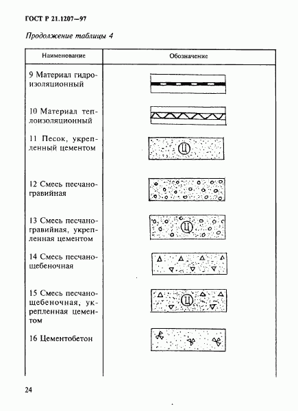 ГОСТ Р 21.1207-97, страница 27