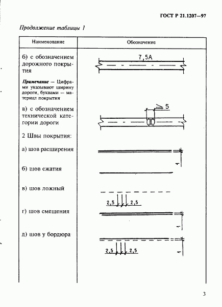 ГОСТ Р 21.1207-97, страница 6