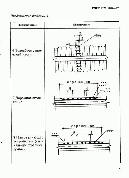 ГОСТ Р 21.1207-97, страница 8