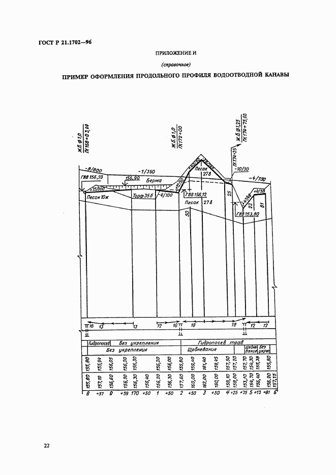 ГОСТ Р 21.1702-96, страница 25