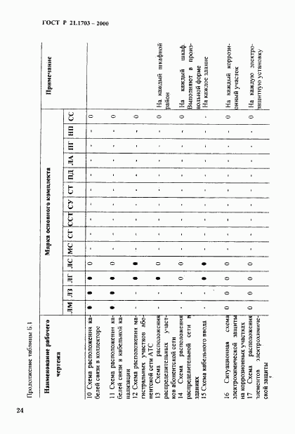 ГОСТ Р 21.1703-2000, страница 28