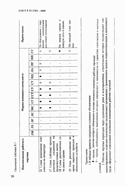 ГОСТ Р 21.1703-2000, страница 30