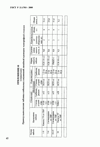 ГОСТ Р 21.1703-2000, страница 46