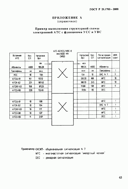 ГОСТ Р 21.1703-2000, страница 47