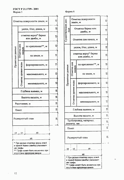 ГОСТ Р 21.1709-2001, страница 15