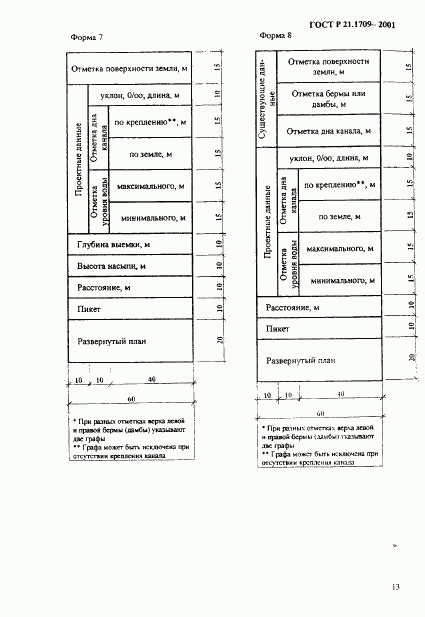 ГОСТ Р 21.1709-2001, страница 16