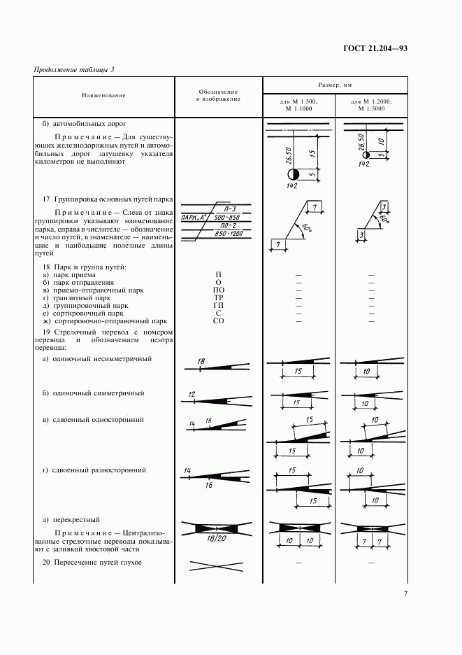 ГОСТ 21.204-93, страница 10