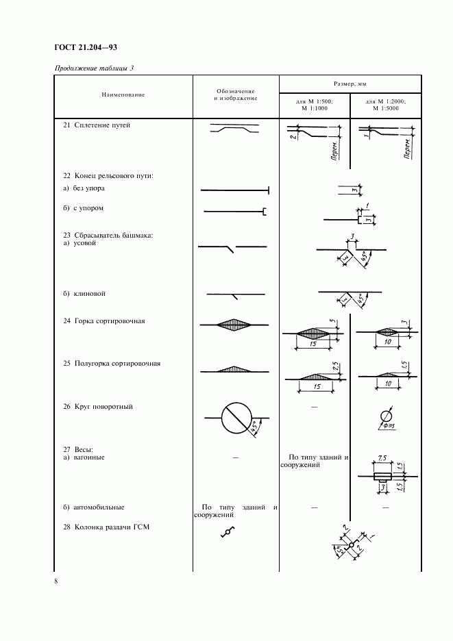 ГОСТ 21.204-93, страница 11