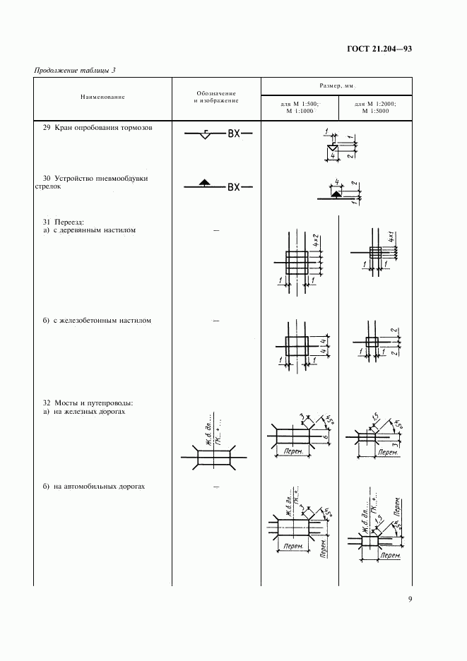 ГОСТ 21.204-93, страница 12