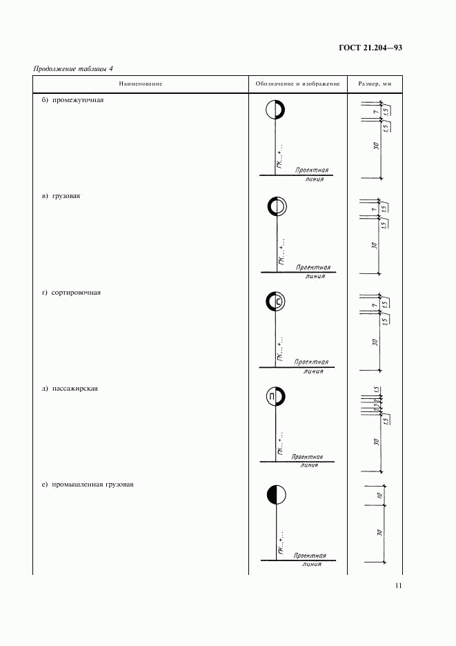 ГОСТ 21.204-93, страница 14