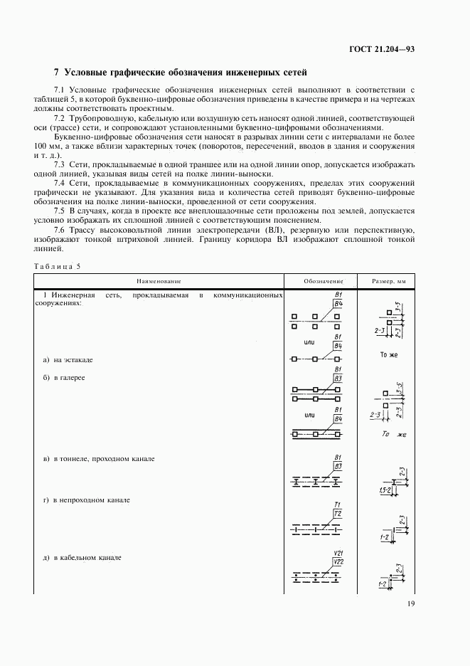 ГОСТ 21.204-93, страница 22