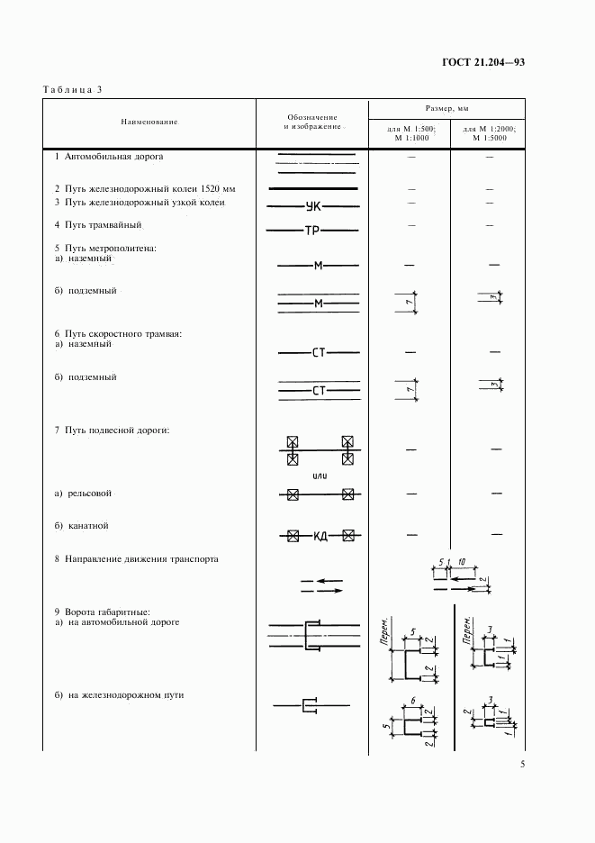 ГОСТ 21.204-93, страница 8