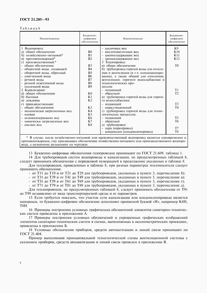 ГОСТ 21.205-93, страница 10