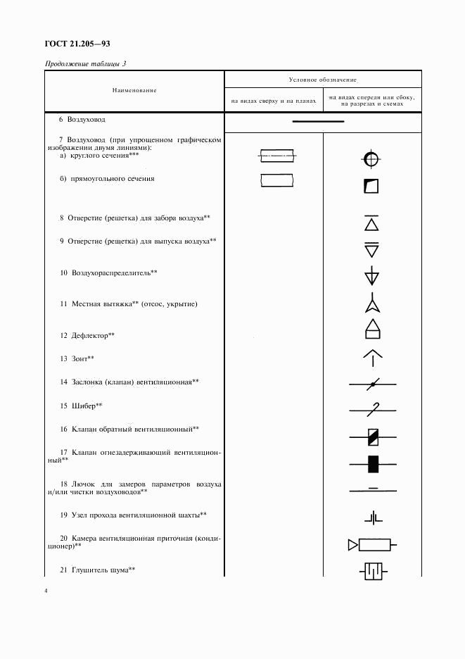 ГОСТ 21.205-93, страница 6