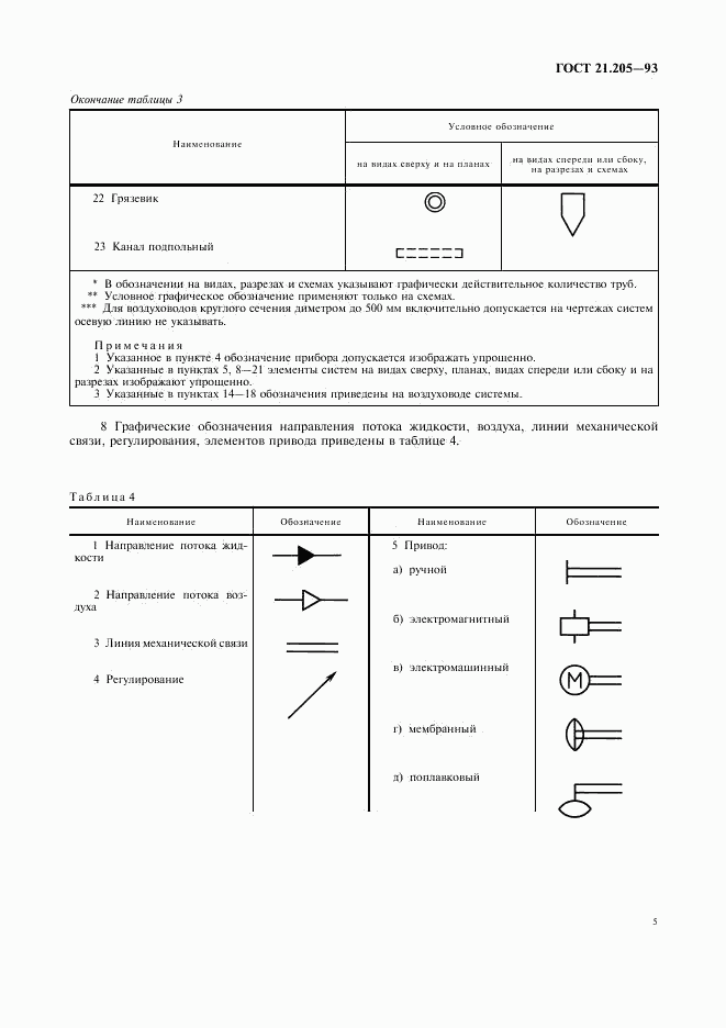 ГОСТ 21.205-93, страница 7