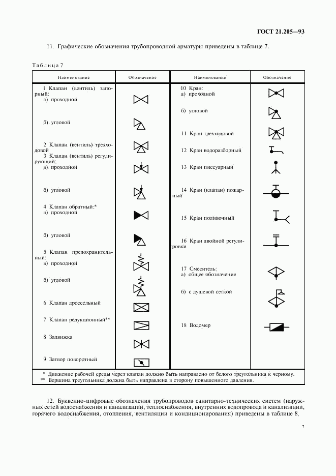 ГОСТ 21.205-93, страница 9