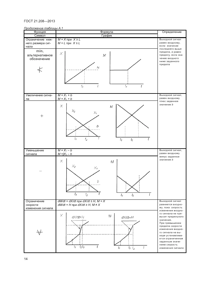 ГОСТ 21.208-2013, страница 18