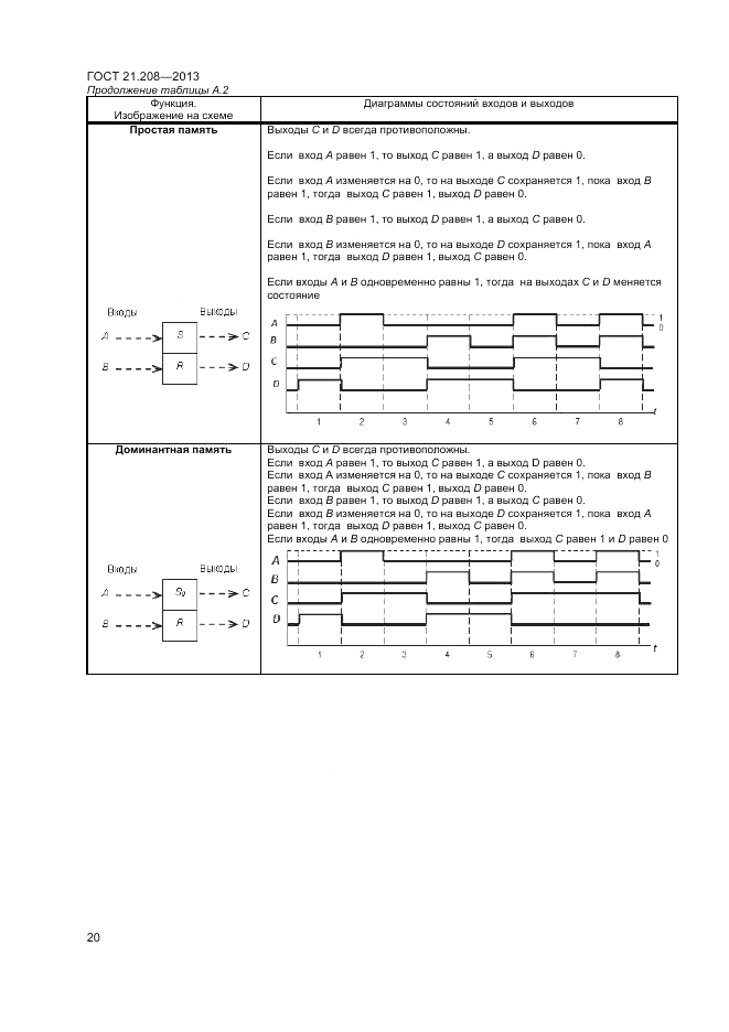ГОСТ 21.208-2013, страница 24
